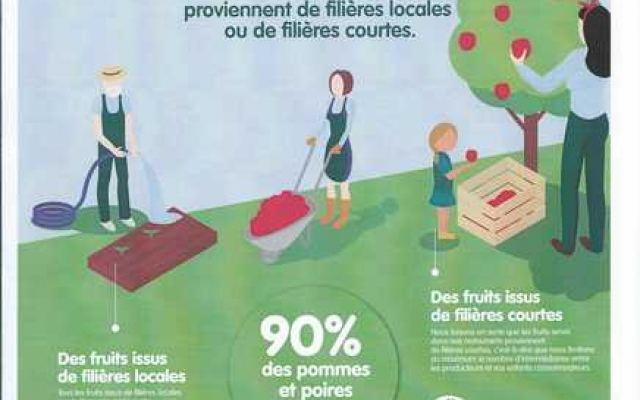 Les Fruits à la cantine